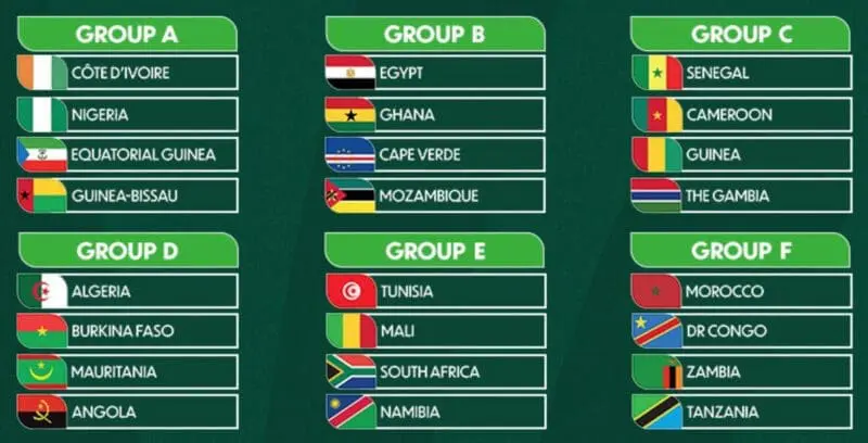 Afcon groups