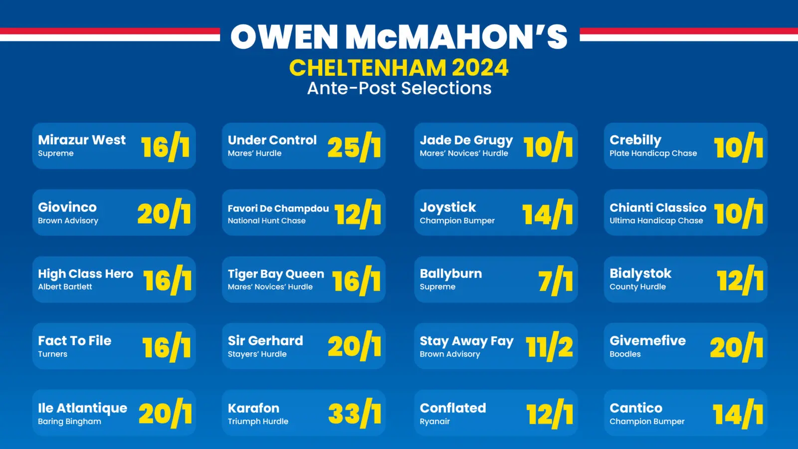 Owen mcmahon's 2024 cheltenham festival antepost tips
