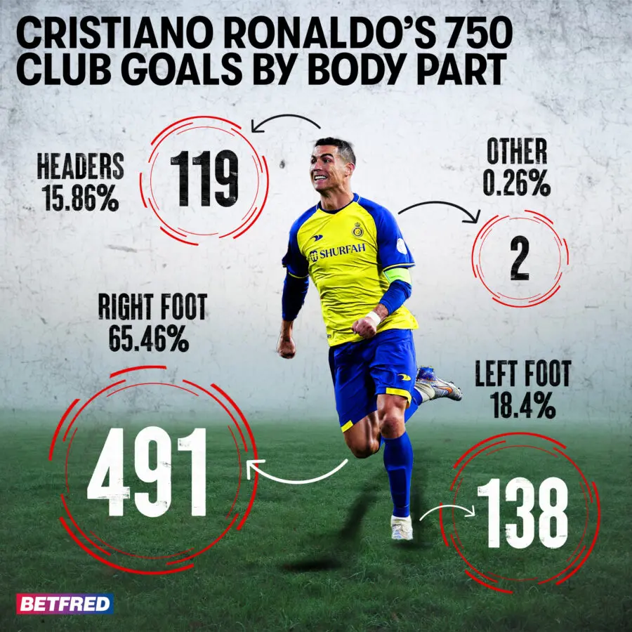 Ronaldo 750 al nassr update