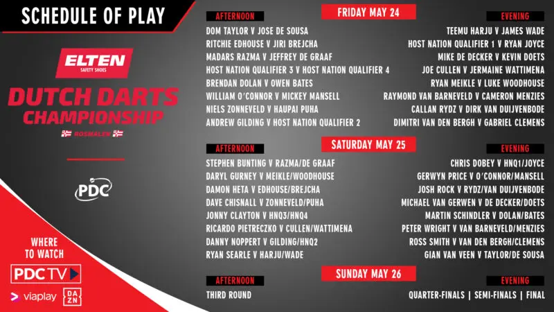 Dutch darts championship draw