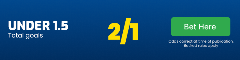 Under 1. 5 goals at 2/1