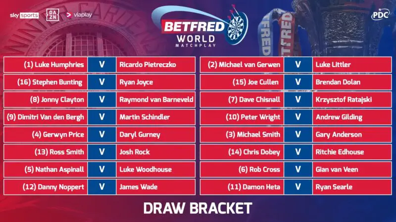 World matchplay draw