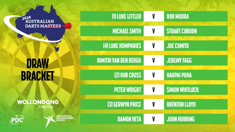 Aussie masters draw