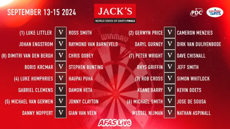 World series of darts draw