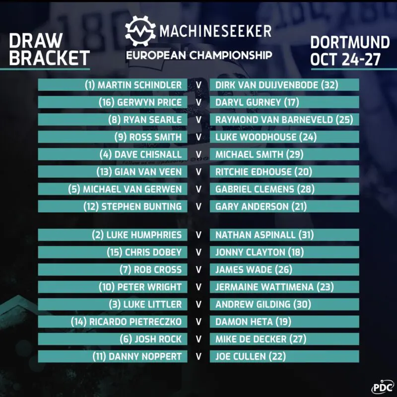 European championship darts draw