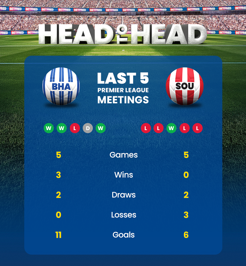 Brighton vs southampton h2h