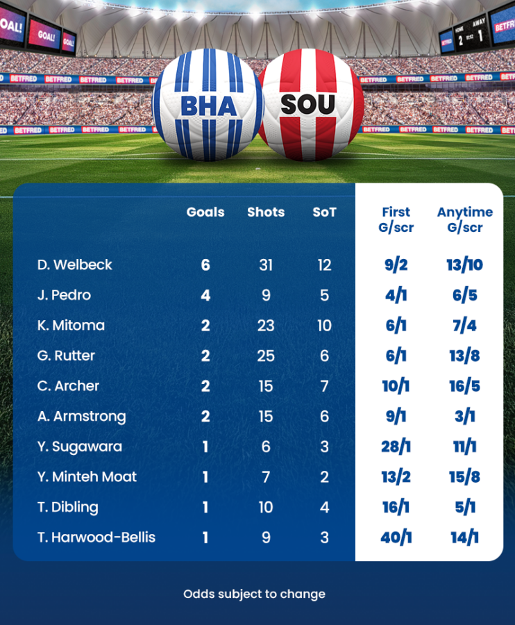 Brighton vs southampton stats