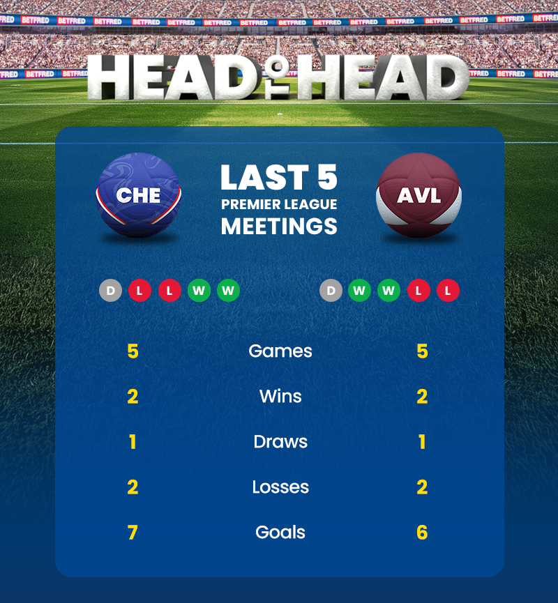 Chelseavsastonvillah2h