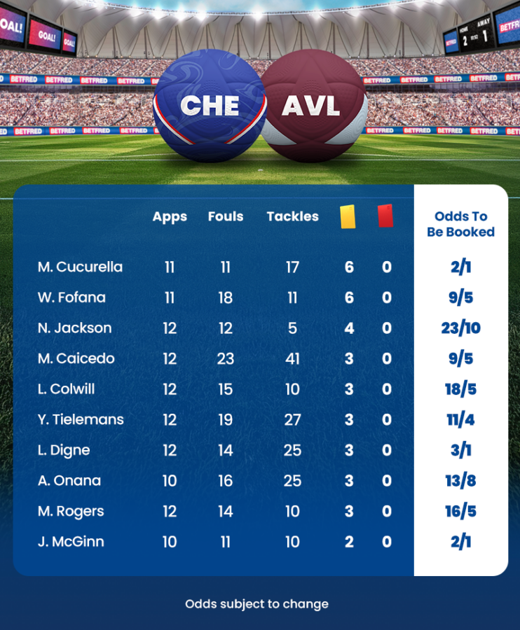 Chelseavsvillastats