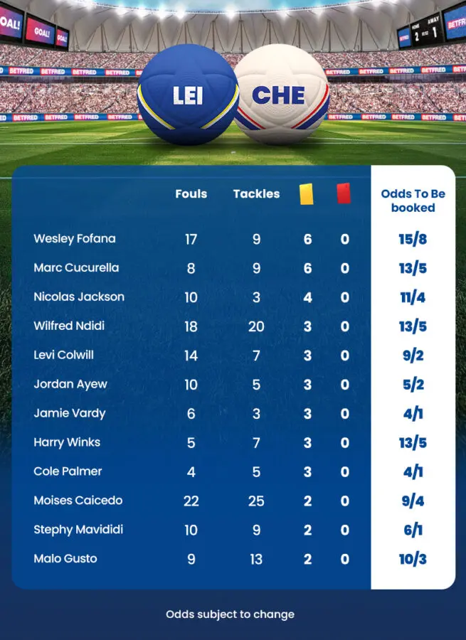 Leics chels cards