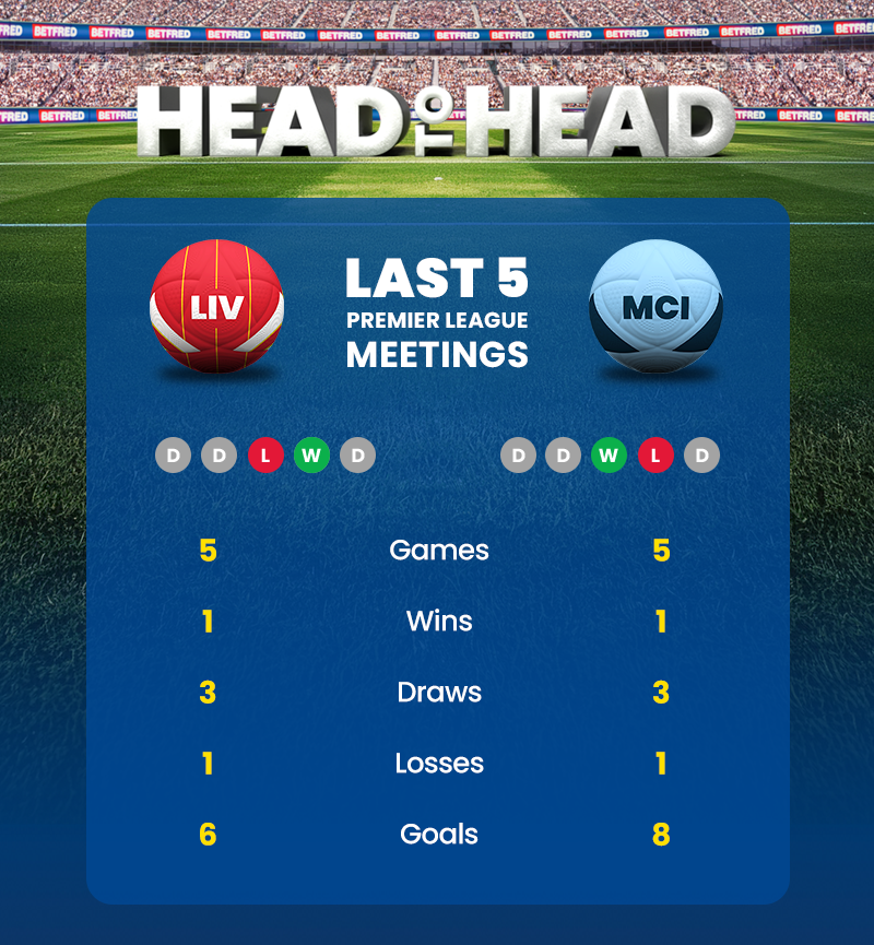 Liverpoolvsmancityh2h