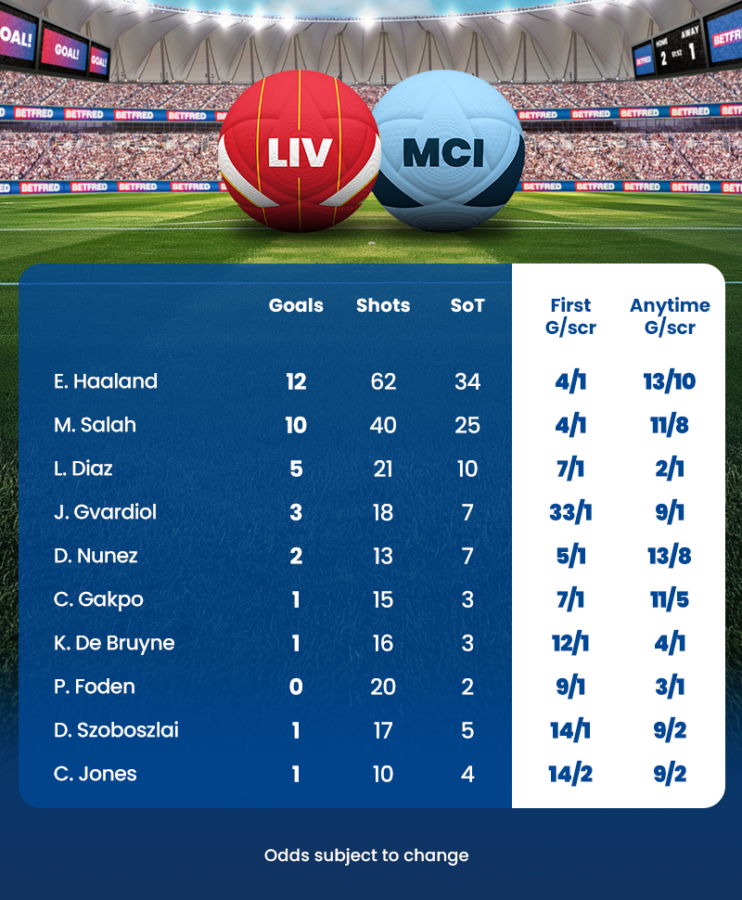 Liverpoolvsmancitystats