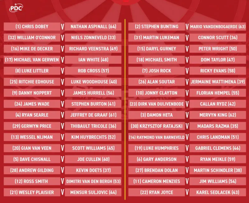 Players champ draw 2024