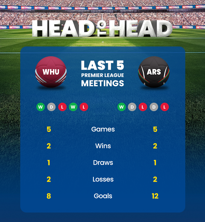 West ham vs arsenal h2h