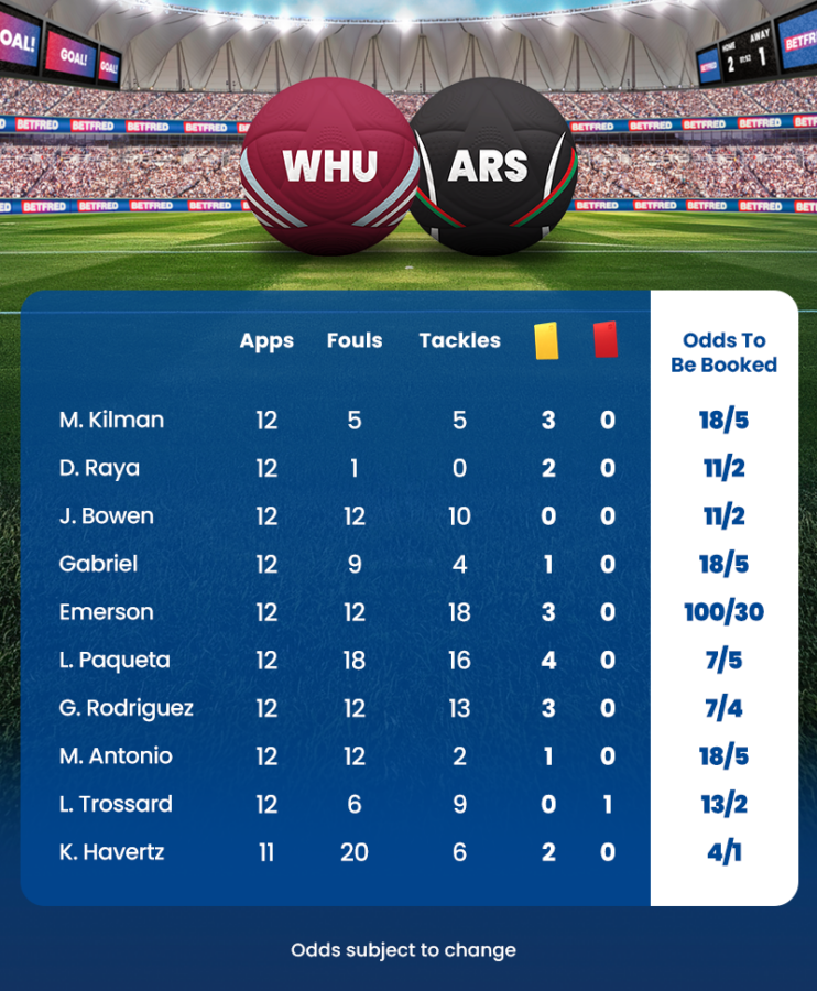 West ham vs arsenal stats