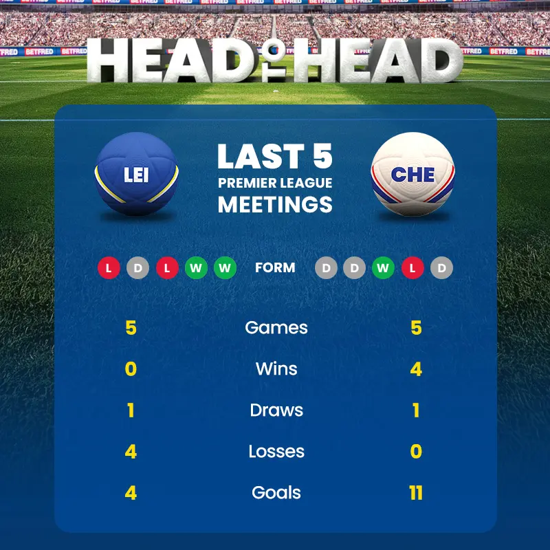 Head to head leics chels