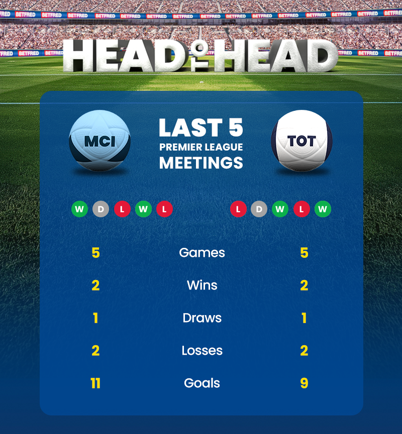 Manchester city vs tottenham hotspur head-to-head stats saturday november 23 2024