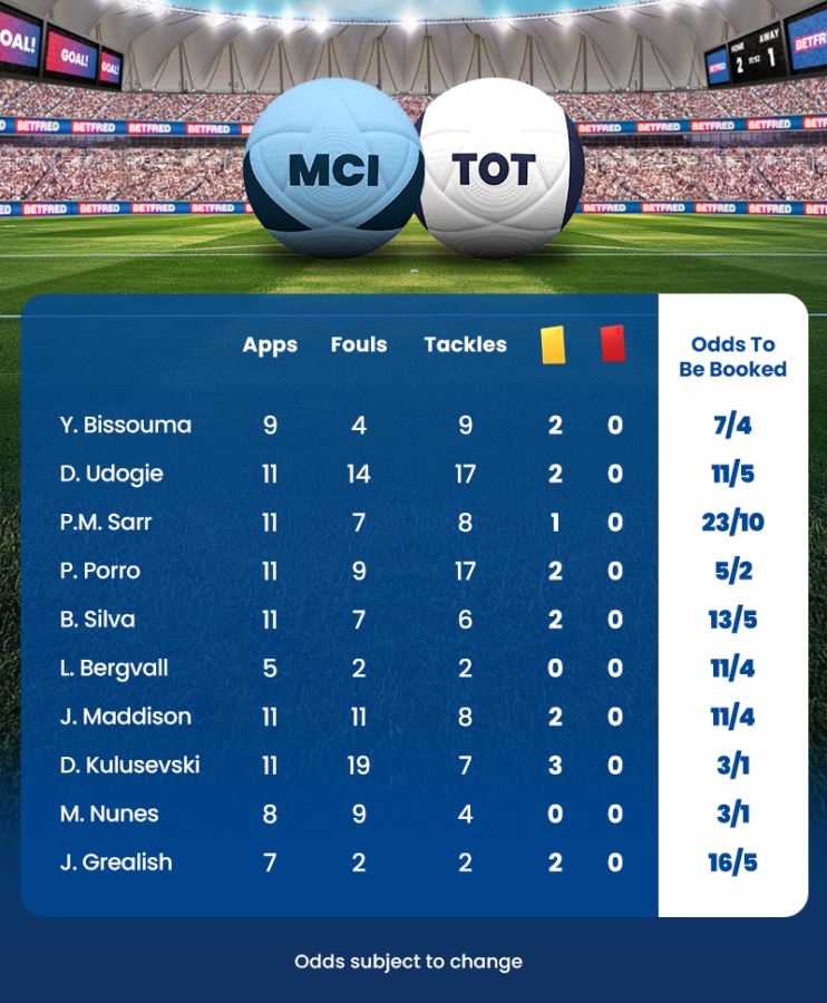 Manchester city vs tottenham hotspur player stats saturday november 23 2024