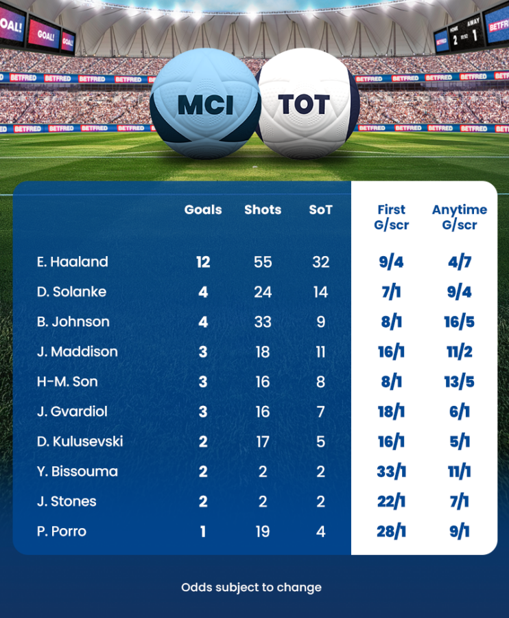 Manchester city vs tottenham hotspur player stats shooting saturday november 23 2024