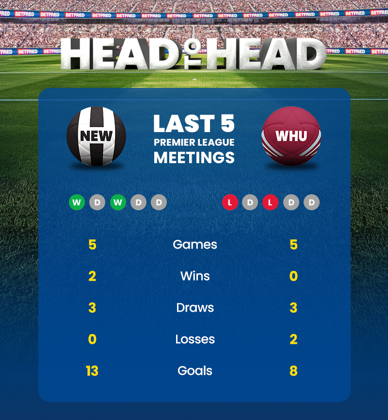 Newcastle united vs west ham united head to head