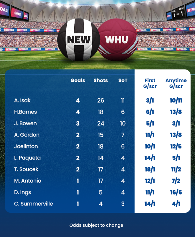 Newcastle united vs west ham united player stats goals shots