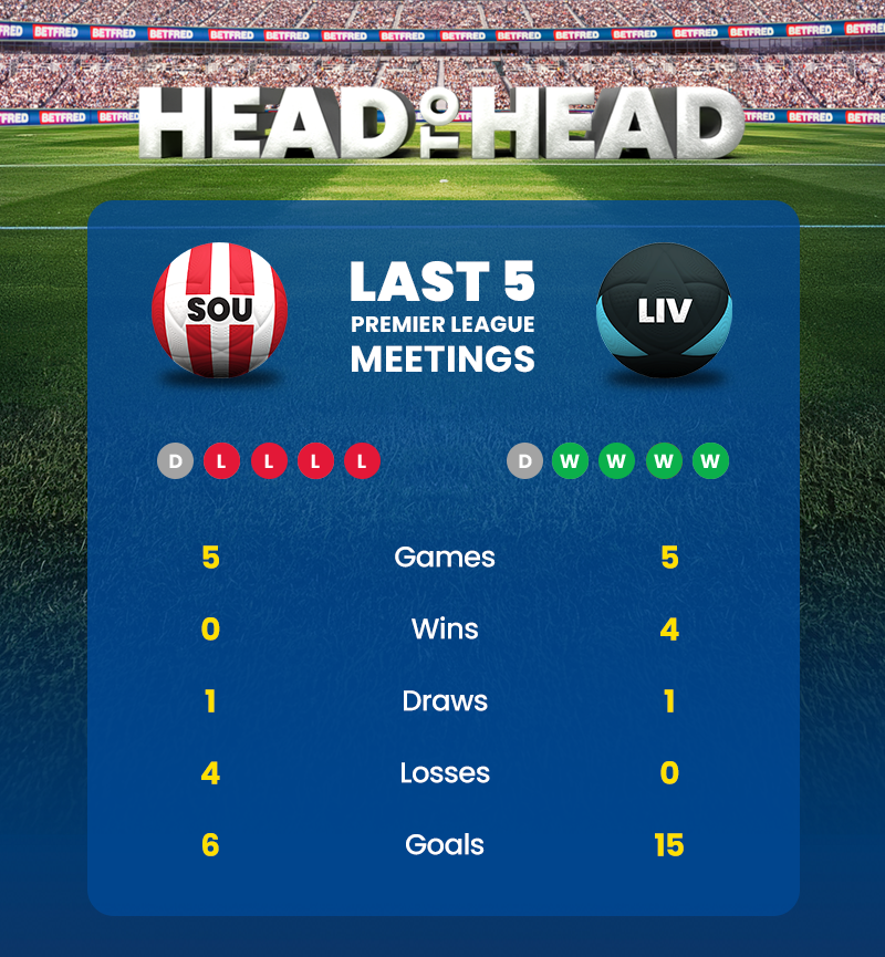 Southampton vs liverpool head-to-head record