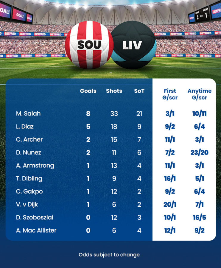 Southampton vs liverpool player stats goals shots goalscorer odds