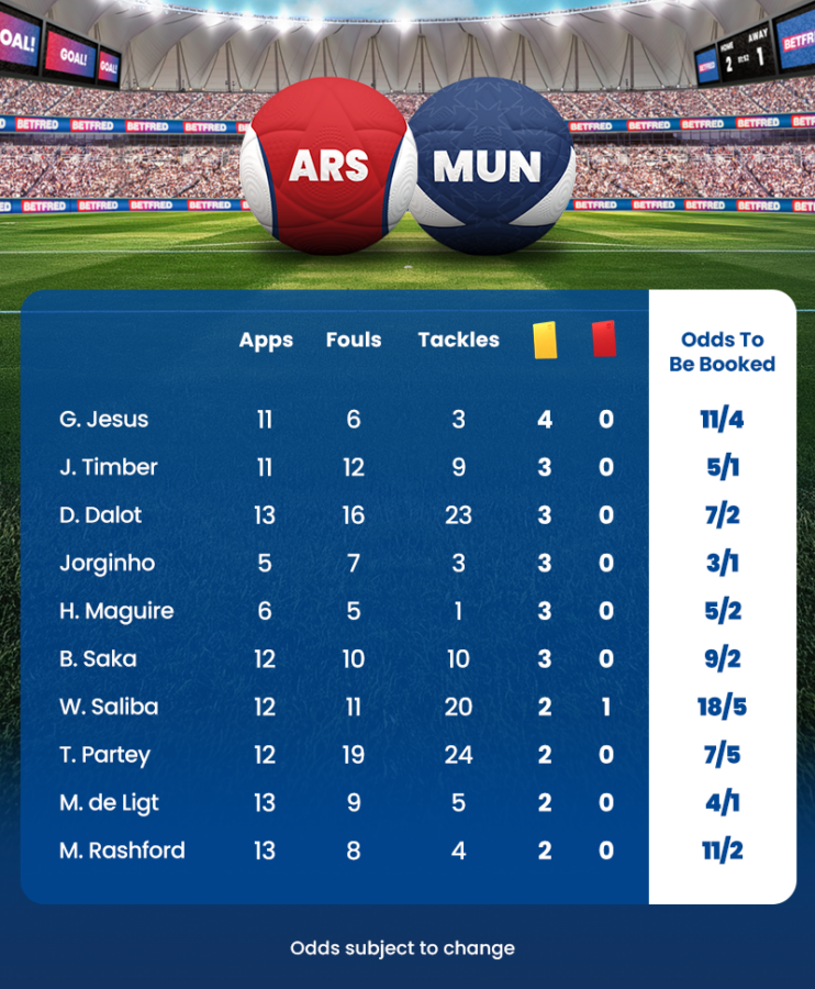 Arsenalvsmanutddefensivestats