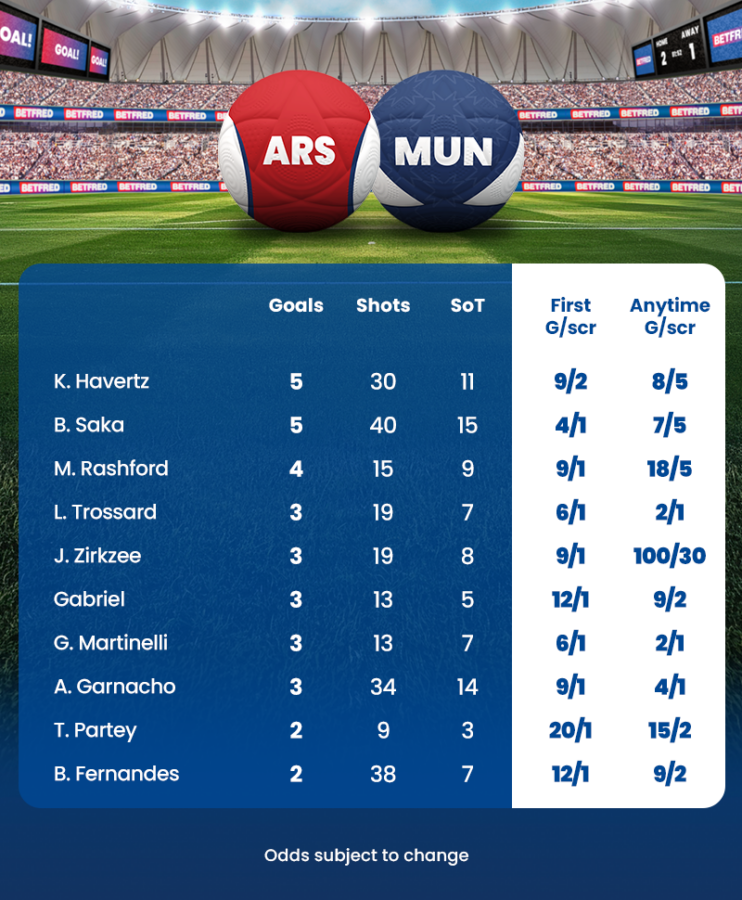 Arsenalvsmanutdoffensivestats