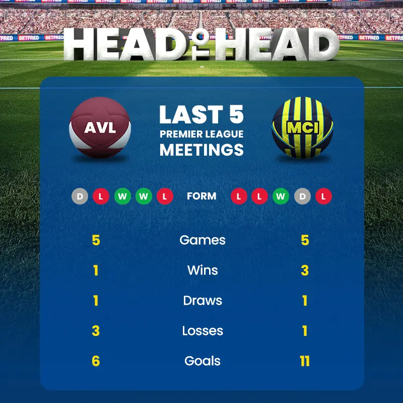 Aston villa vs manchester city head to head stats