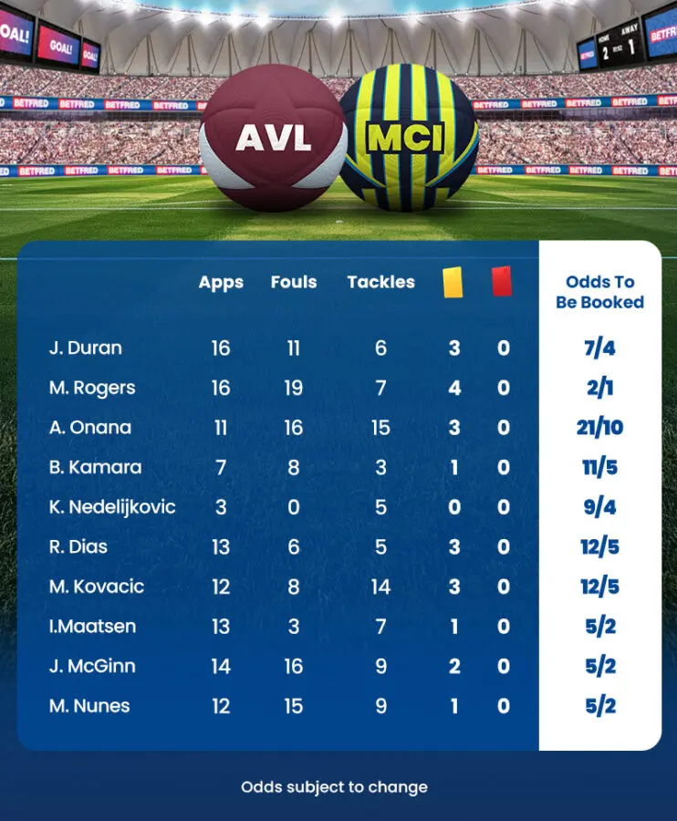 Aston villa vs manchester city player stats