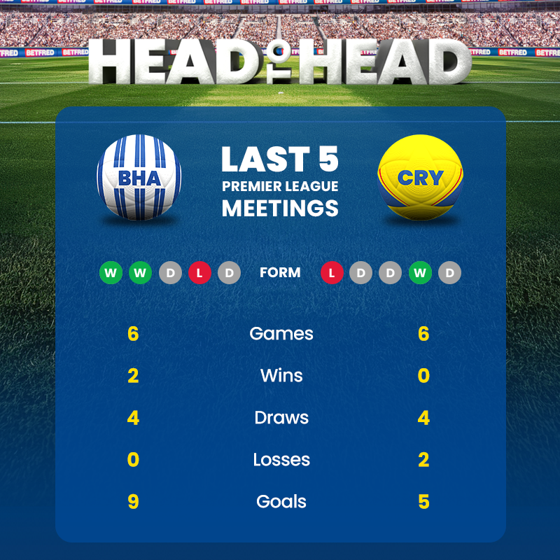 Brighton vs palace h2h