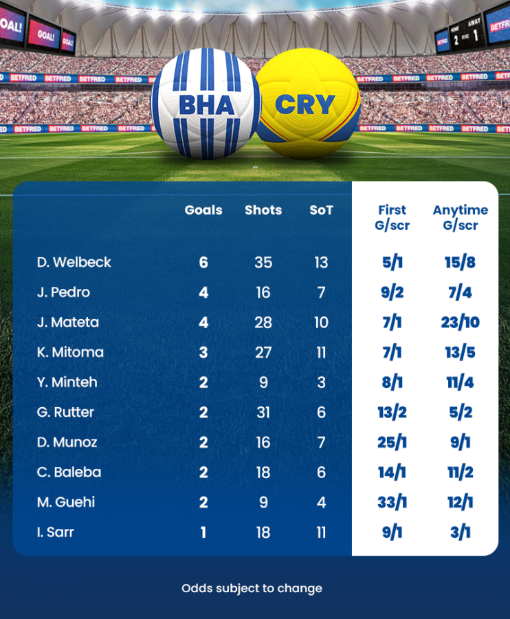 Brighton vs palace stats