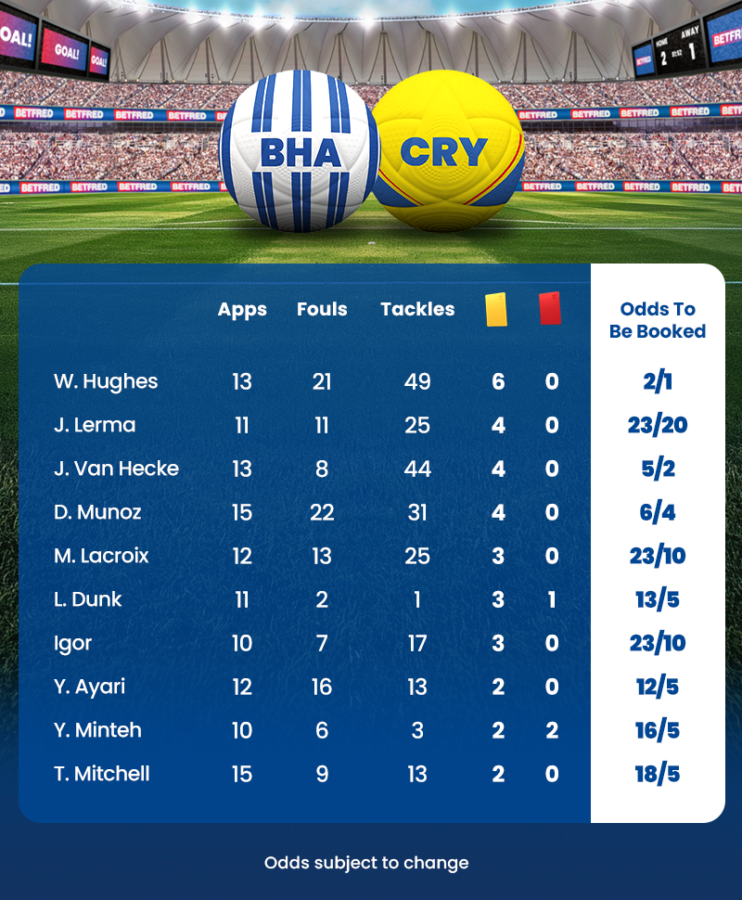 Brighton vs palace defensive stats