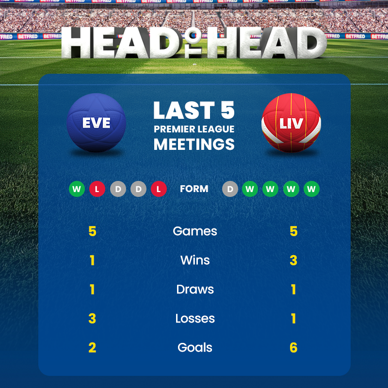 Evertonvsliverpoolh2h