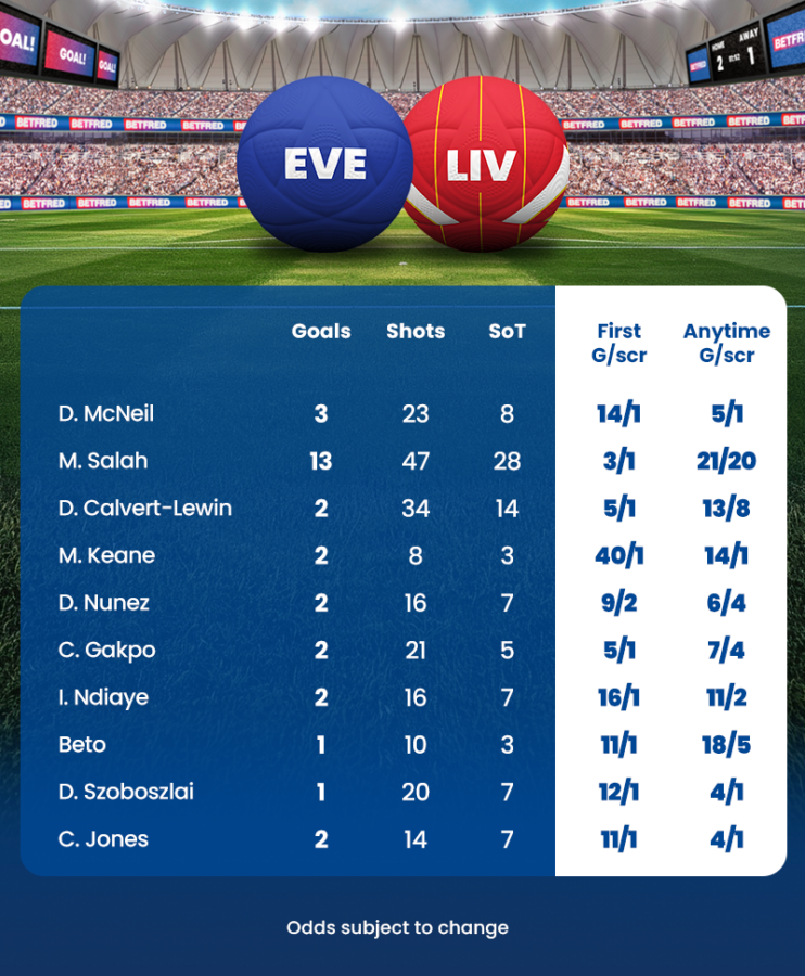 Evertonvsliverpoolstats