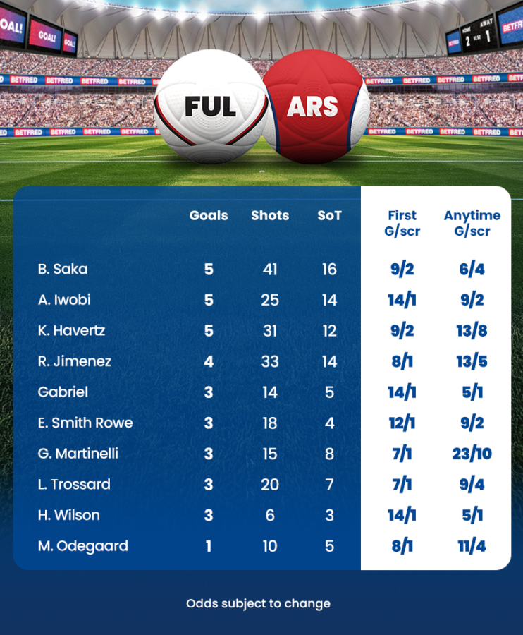 Fulhamvsarsenalstats