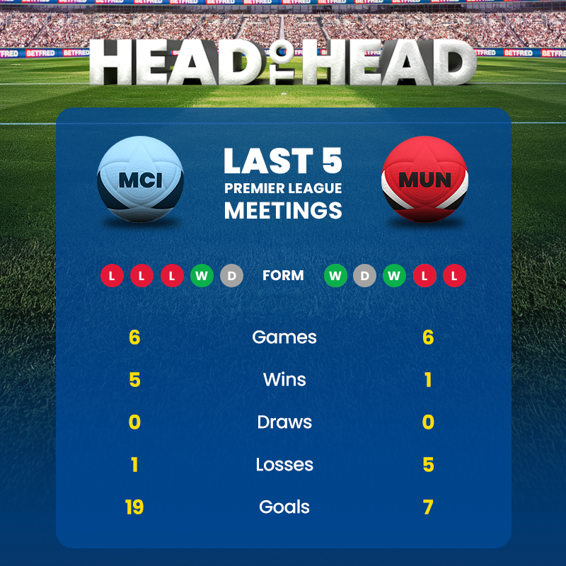 Man city vs man utd h2h