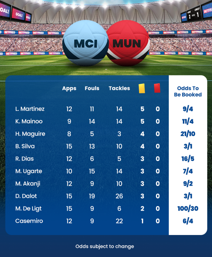 Man city vs man utd defensive stats