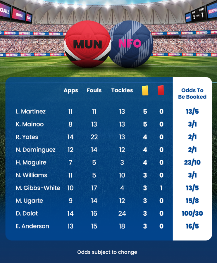 Manutdvsforestdefensivestats