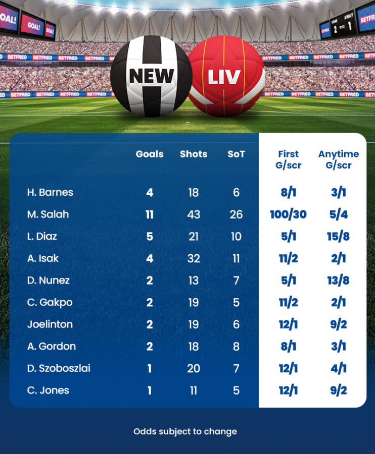 Newcastlevsliverpoolstats