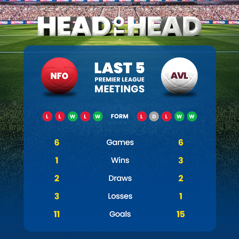 Nottingham forest vs aston villa h2h
