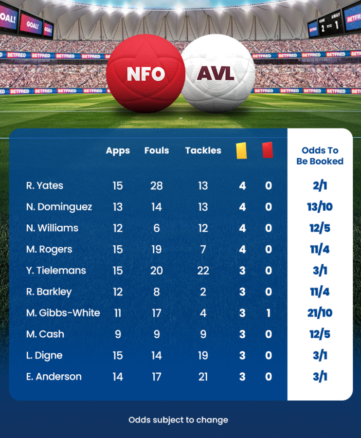 Nottingham forest vs aston villa defensive stats
