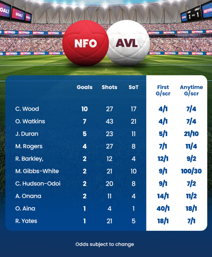 Nottingham forest vs aston villa stats