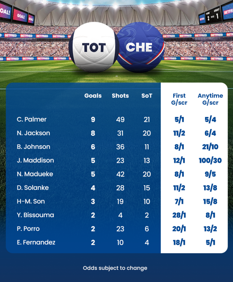 Tottenhamvschelseaoffensivestats