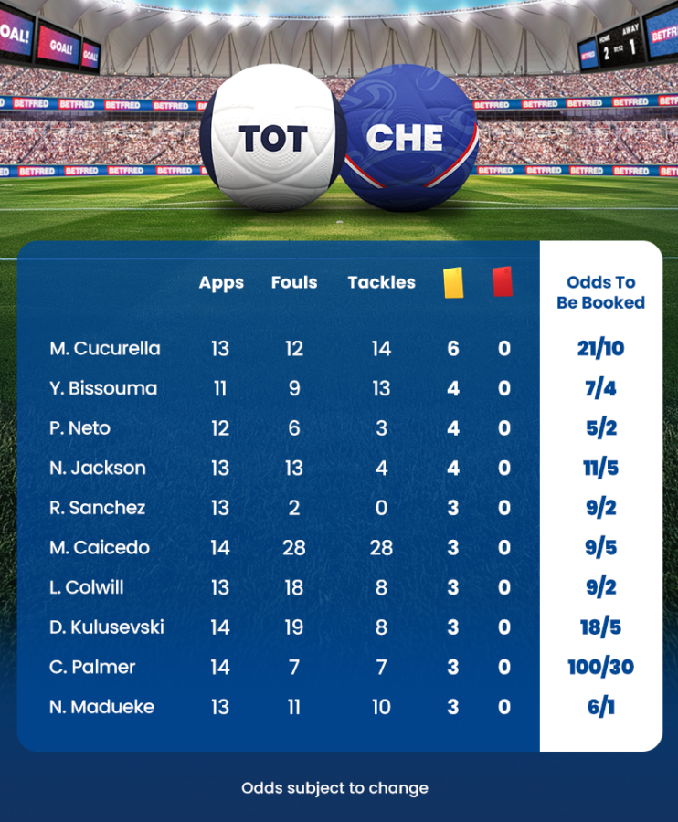 Tottenhamvschelseadefensivestats