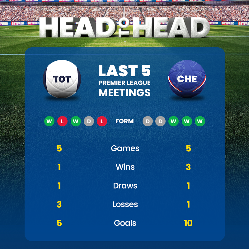 Tottenhamvscheseaheadtohead