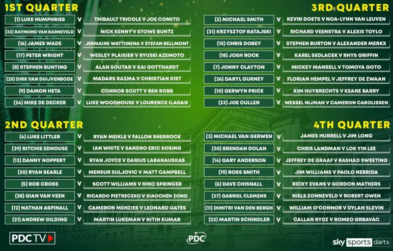 Worlds draw