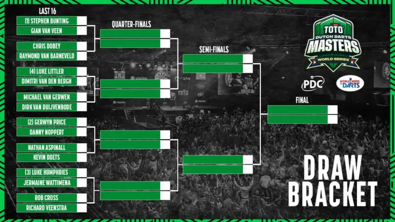 Dutch masters draw