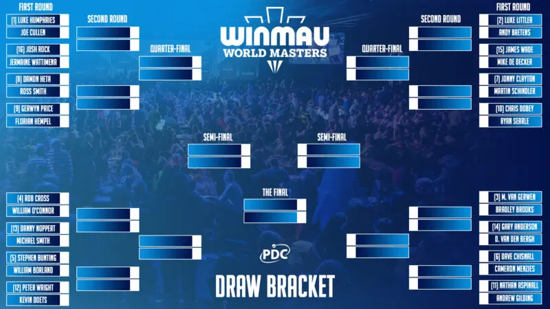 Winmau draw